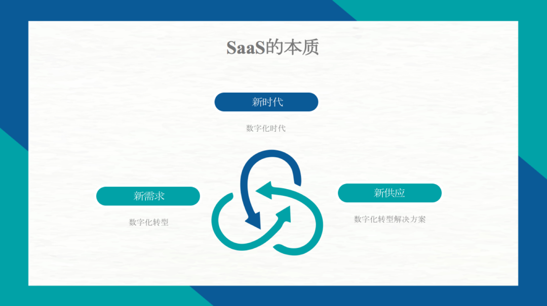 从Salesforce成功的秘密中，我看到中国SaaS突破的4个关键 | 6000字长文